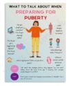 Puberty Readiness Poster Open Communication Guide Physical Emotional Shifts Educational Canvas Wall Art Home School Room Decor