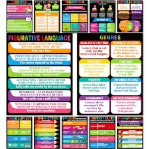 QOUBAI 12Pcs Reading Comprehension Posters for Classroom Chalkboard Bright Bulletin Board Chart Decor Reading Strategies Skills Posters for Elementary Middle High School Corner Wall Decor