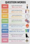 Question Words Poster English Language Grammar Chart Metal Tin Sign Art Poster and Wall Art Picture Print Modern Family Bedroom Decor Posters 8x12 Inch