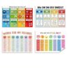 QUIVVALO Zones of Regulation Posters, Complete 4 Pack Emotional Regulation Set for Calm Down Corner, Feelings Chart for Kids Classroom SEL Decor, Autism ADHD Coping Skills Tools, Teacher School Reopening Gift, Waterproof Canvas, 18x12 Inch (Set of 4)