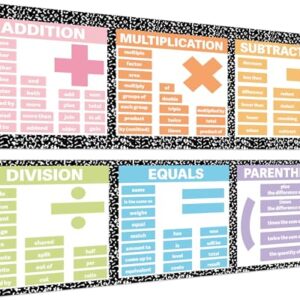 Qyeahkj Composition Notebook Educational Math Posters Terms Pastel Mathematics Classroom Banner Decor for Teachers Multiplication Chart Poster Bulletin Board Math Charts for Classroom Wall Door Decor