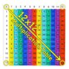 Rainbow Multiplication Table Game Flash Card Chart Math Manipulatives 12x12 Math Multiplication Teaching Tools Supplies for 3rd 4th 5th Grade, Classroom Homeschool Wall Chart