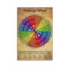 RXDNOZNNK Emotion Wheel Poster Vintage Style Feelings Chart Mental Health Awareness Educational Wall-Art for Therapist Office School Decor