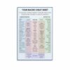RXDNOZNNK Macro Counting Poster Macros Cheat Sheet and Food Guide Healthy Lifestyle Wall-Art Canvas Print for Bedroom Living Room Home(Framed,08x12inch(20x30cm))