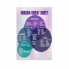 RXDNOZNNK Macro Counting Poster Macros Cheat Sheet and Food Guide Healthy Lifestyle Wall-Art Canvas Print for Bedroom Living Room Home(Framed,12x18inch(30x45cm))