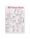 RXDNOZNNK Mental Health Poster for Teens DBT Coping Skills Emotional Regulation Chart Tool for Counselor Office School 8 X 12 in