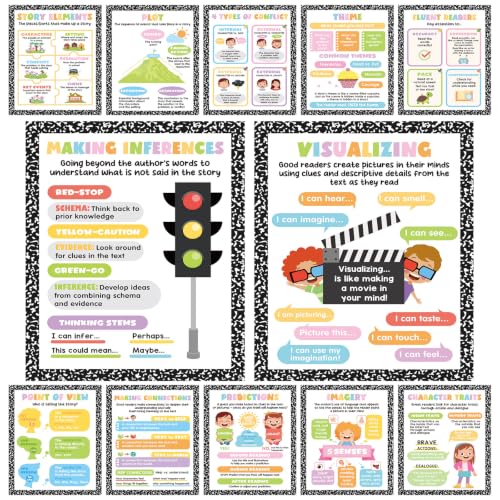 Sabary 12 Pcs Reading Comprehension Posters for Classroom 12"x16" Composition Style Main Idea Posters English ELA Classroom Critical Thinking Decor for Prek Elementary Middle School(Fresh)