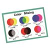 SANTSUN Educational Preschool Poster| Color Mixing Wall Chart(17x24 inch)