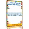 Science Tools Measurement Educational Chart Aluminum Metal Sign 8 x 12 Inch