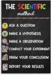 Scientific Method Poster Set Middle High School Science Lab Posters Classroom Decoration Posters Decorative Metal Tin Sign Wall Art for Room Aesthetic 8x6 inch