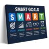 SMART Goals Wall Art, Canvas Print Poster, Motivational Infographic Decor for Office, Classroom, Study Room, Business Workspace Wall Decor 12x18inch