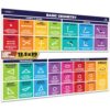 Sproutbrite 2-Pack (13.5" x 39") Educational Math Posters – Area, Perimeter & Geometry Classroom Decor Banners for Bulletin Board & Wall – Math Posters for Middle & Elementary School – Covers Essential Geometry Concepts