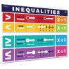 Sproutbrite 2 Educational Inequalities Math Poster with Inequalities Shape