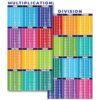 Sproutbrite 2 Pack (13.5"x39") Count Educational Math Posters for Classroom - Large Multiplication Chart & Division Banners - Table Chart Poster for Elementary & Middle School - Math Tables & Multiplication Table (1 - 12)