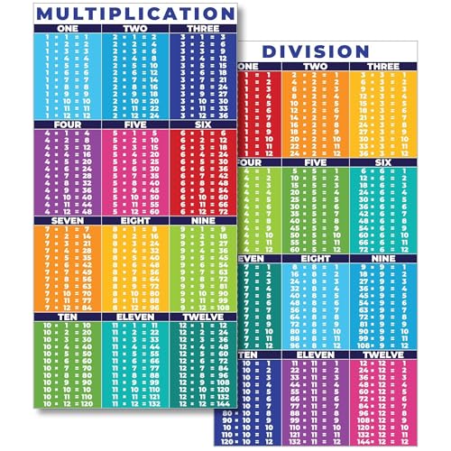 Sproutbrite 2 Pack (13.5"x39") Count Educational Math Posters for Classroom - Large Multiplication Chart & Division Banners - Table Chart Poster for Elementary & Middle School - Math Tables & Multiplication Table (1 - 12)