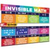 Sproutbrite 2 Pack 13.5"x 39" Educational Invisible Math Posters for Classroom - Large Math Posters for Middle School - Includes Division, Multiplication, Power, Redical and variables Signs - Clarifies Hidden Math Rules (Bright Multi Color)