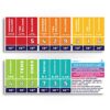 Sproutbrite 2 Pack 13.5"x39" Educational Math Place Value Posters - Large Mathematics Place Value Chart and Classroom Wall Decor for Elementary and Middle School - Shows How Digits Change Value Based on Position