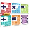 Sproutbrite 2 Pack 13.5"x 39" Educational Math Posters for Classroom - Large Math Posters for Middle School Math Banner for High school - Covers Key Math Operations Including Addition, Subtraction, multiplication, Division