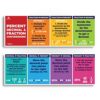 Sproutbrite 2 Pack 13.5" x 39" Educational Math Posters – Large Decimal, Percentage & Fraction Posters for Classroom Wall Decor – Charts for Primary, Middle & High School – Breaks Down Fraction, Decimal & Percent Conversions into Clear Steps
