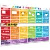 Sproutbrite 2 Pack (13.5" x 39") Pack Educational Math Posters – Area, Perimeter & Geometry Classroom Decor Banners for Bulletin Board & Wall – Math Posters for Middle & Elementary School – Covers All Types of Angles & Triangles