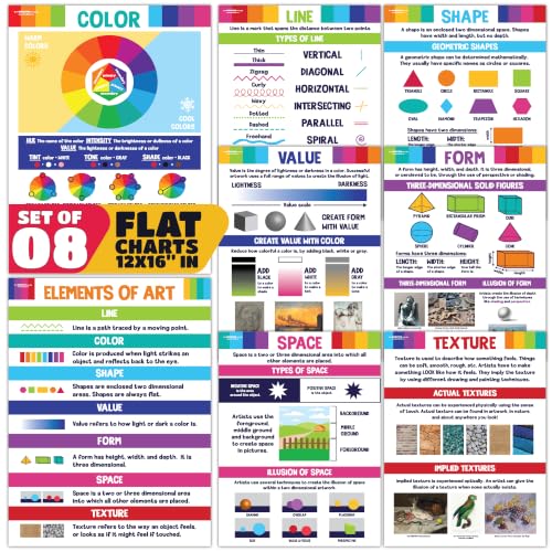 Sproutbrite 8 Pack 16" L x 12" W Art Posters Elements and Principles of Art Posters - Art Classroom Decor - Builds Strong Understanding of Art Fundamentals