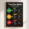 Transition Words Poster, Writing Anchor Chart Classroom Wall Decor 3