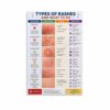 Types of Rashes And What to Do Poster Canvas Painting Wall Art 08x12inch(20x30cm) Unframe-style
