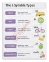 UCGAOIOQ 6 Types of Syllables Poster Phonics Syllable Division Rules Educational Chart for English Classroom(Unframed,08x12inch(20x30cm))