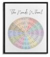 UCGAOIOQ Mental Health Wheel Chart Feelings and Needs Identification Poster Office Decor School Counseling Classroom Mindfulness Art Print