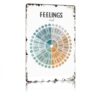 Vintage 8x12 Inch Aluminum Feelings Wheel Chart Art Wall Decor, Retro Mental Health Poster Print For Man Cave Garage Classroom Office Living Room