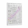 Vintage Alphabet Chart 7000+ Years of Writing Evolution Worldwide Poster Canvas for Living Room Bedroom Decor 16x24inch(40x60cm) Frame-style