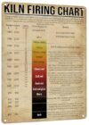 Vintage Home Room Art Decor - Kiln Firing Chart Metal Sign, Pottery Knowledge Tin Poster Gift for Enthusiasts, Retro Studio & Club Wall Decor, 8″*12″"
