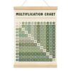Wheatwin Multiplication Chart, Multiplication Table Sage Green Poster Hanger Frame, Math Posters for Elementary School Middle School Classroom Homeschool, 12x16