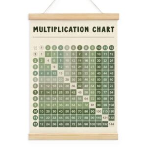 Wheatwin Multiplication Chart, Multiplication Table Sage Green Poster Hanger Frame, Math Posters for Elementary School Middle School Classroom Homeschool, 12x16
