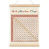 Wheatwin Multiplication Chart Poster Hanger Frame, Multiplication Table Math Posters, Math Learning Posters for Kids, Elementary Classroom Must Haves, 12x16