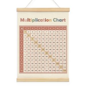 Wheatwin Multiplication Chart Poster Hanger Frame, Multiplication Table Math Posters, Math Learning Posters for Kids, Elementary Classroom Must Haves, 12x16