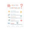 Wigonda How Big Is My Problem Feelings Chart Canvas Poster Wall Art Prints Room Aesthetic Murals Bedroom And Living Decorations Unframe 20x30inch