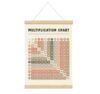 XYDEG Boho Multiplication Chart Poster for Homeschool,Educational Charts Banner Poster Hanger Frame for Classroom,Math Multiplication Kids's Room Playroom Wall Art Decor with Wooden Frames,12x16