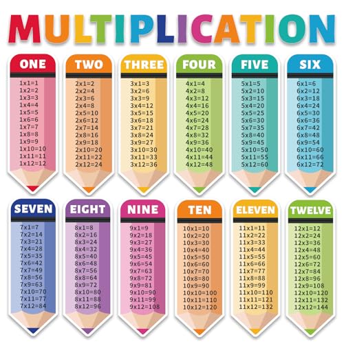 YEIHHEIY Educational Math Posters 4.7 x 14 Inch Table Chart Posters for Elementary Classroom Must Have Home School Supplies Wall Decor (Multiplication)