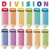 YEIHHEIY Educational Math Posters 4.7 x 14 Inch Table Chart Posters for Elementary Classroom Must Have Home School Supplies Wall Decor (Division)