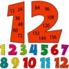 Yexiya 12 Pcs Multiples Posters Set Multiplication Math Posters from 1 to 12 Number for Classroom Time Table Chart Classroom Decorations Math Posters Educational and Learning Activities for Kids
