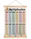 You found a duck Multiplication Table Chart Poster,14x18.5inch Math Chart Canvas Print Posters, Educational Math Learning Tools,Teacher Classroom Must Haves Poster for Nursery Playroom