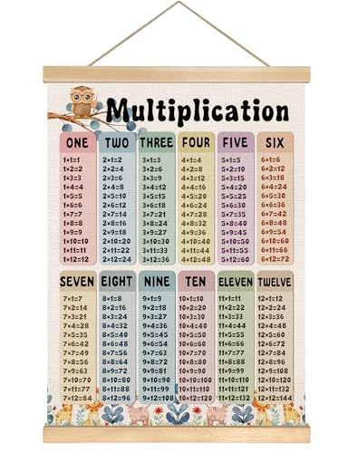 You found a duck Multiplication Table Chart Poster,14x18.5inch Math Chart Canvas Print Posters, Educational Math Learning Tools,Teacher Classroom Must Haves Poster for Nursery Playroom