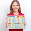 Zastic! 8.5 x 11 in Small Laminated Math Table Charts - Multiplication & Division Poster Chart for Kids