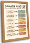 ZDMFLTPP Growth Mindset Canvas Wall Art 8x10in Ready to Hang