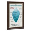ZXZHE Anger Iceberg Self Regulation Social Emotional Wall Art Posters