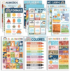 Spanish Posters for Classroom Must Haves, Abecedario Para Niños en Español
