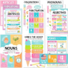 Parts of Speech Posters for Classroom Must Haves, 12 Grammar Posters