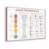 Anger Thermometer With Coping Skills for Kids & Teens Management Mental Healthable Children Emotions Feelings Therapy Chart Canvas Art Posters And Wall Picture Prints Modern Home Bedroom 12x16 inch