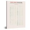 Arabic Alphabet Poster Letter Forms And Connecting Rules Chart